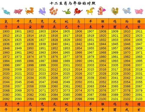 77年次生肖|【十二生肖年份】12生肖年齡對照表、今年生肖 